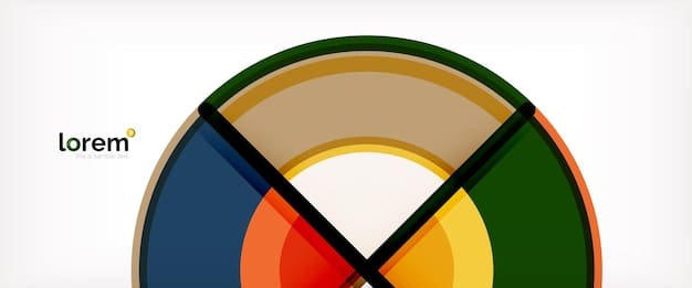 A colorful pie chart illustrating the racial and ethnic composition of the US population, with labels indicating the percentage of each group according to the latest Census data.