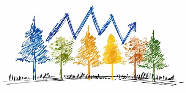 A graph showing a downward trend in volunteer rates and participation in local organizations among young adults over the past decade, contrasted with a stagnant or declining GDP growth rate during the same period, suggesting a correlation between civic engagement and economic health.