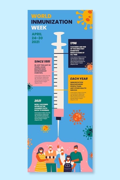 A detailed infographic comparing the effectiveness of different flu vaccines, including traditional flu shots and nasal spray vaccines, highlighting their respective benefits and limitations based on the latest CDC research.