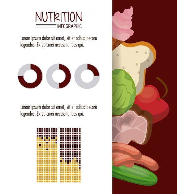 A graphic illustrating the interaction between specific genes and nutrients, highlighting how genetic variations can affect the body's response to different foods.