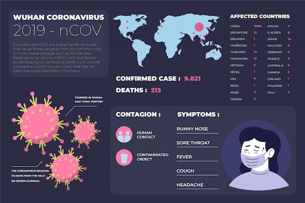 A dashboard-style infographic showing key statistics related to antibiotic resistance in the US, including the number of infections, deaths, and associated healthcare costs. Highlight the most concerning types of resistant bacteria.