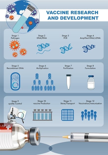 An infographic illustrating the different types of immunotherapy, including checkpoint inhibitors, T-cell transfer therapy, monoclonal antibodies, and cancer vaccines. Each type is described with a concise explanation and a visual representation of its mechanism of action.