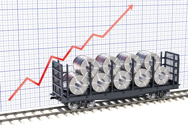 A graph illustrating the rising costs of raw materials and transportation over the past year, with annotations pointing to specific inflationary factors affecting supply chains. The graph should be clear and visually appealing, highlighting key cost drivers.