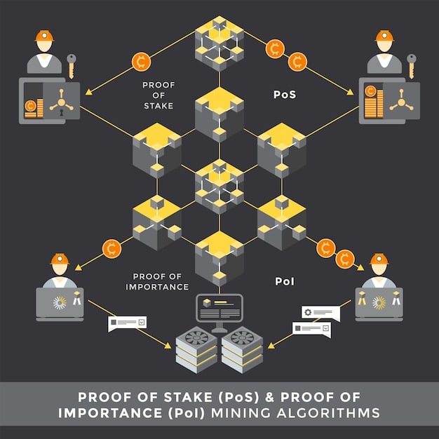 A flowchart illustrating how blockchain technology can be integrated into a typical supply chain, depicting the flow of information and goods between suppliers, manufacturers, distributors, and retailers, all connected through a blockchain network.