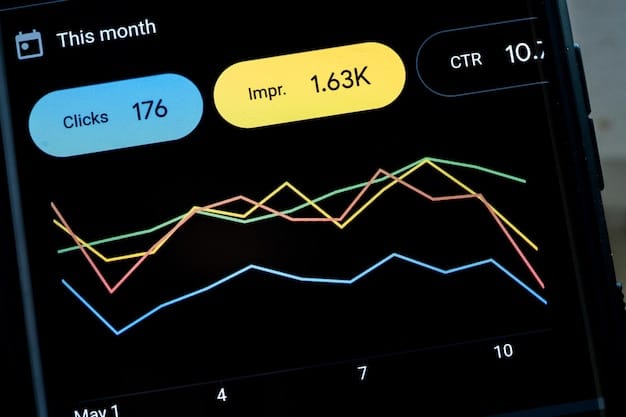 A close-up of a dashboard displaying various marketing metrics, such as click-through rates, conversion rates, and customer acquisition costs. The dashboard should be visually appealing and easy to understand, highlighting the key data points.