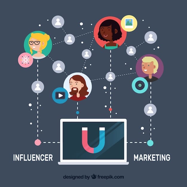 A graphic depicting personalized marketing messages being sent to different customer segments, with each segment receiving tailored offers and content based on their individual preferences.