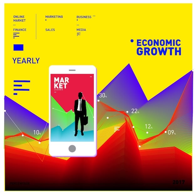 A graph showing the increasing trend of digital marketing spending in the US over the past decade, with projections for the next five years.