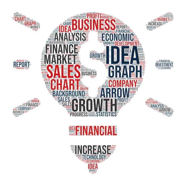 A word cloud highlighting the most in-demand skills and competencies in the US labor market, with prominence given to technological skills, data analysis, and soft skills like communication and adaptability.