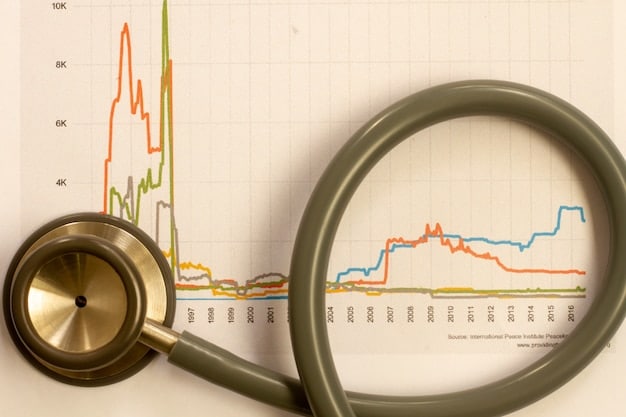 A graph illustrating the historical and projected increase in healthcare costs for US businesses over the next five years, with clear labels and key milestones highlighted. The trend line should show a consistent upward trajectory.
