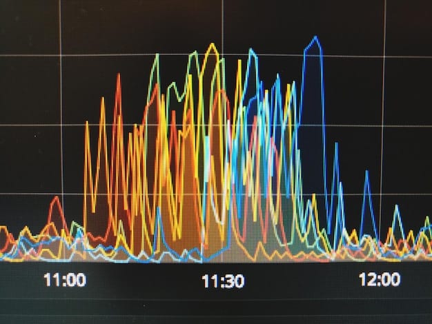 A graph showing the growth of AI investments in the US over the past five years, with projections for the next five years. The graph is colorful and easy to understand, with clear labels and data points.