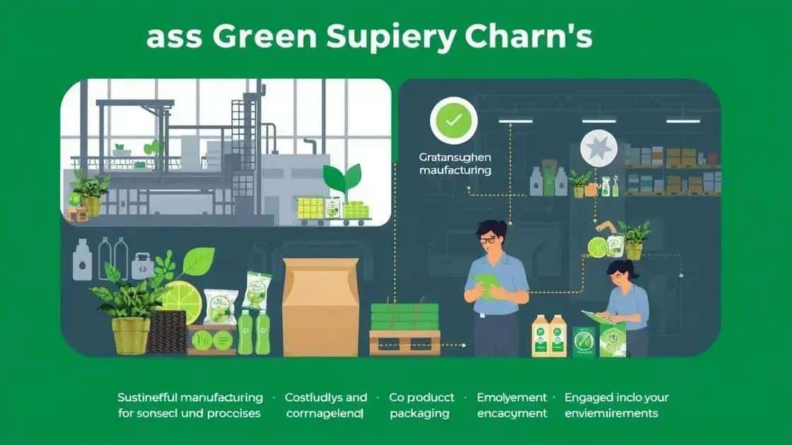 Real-world examples of green supply chain success