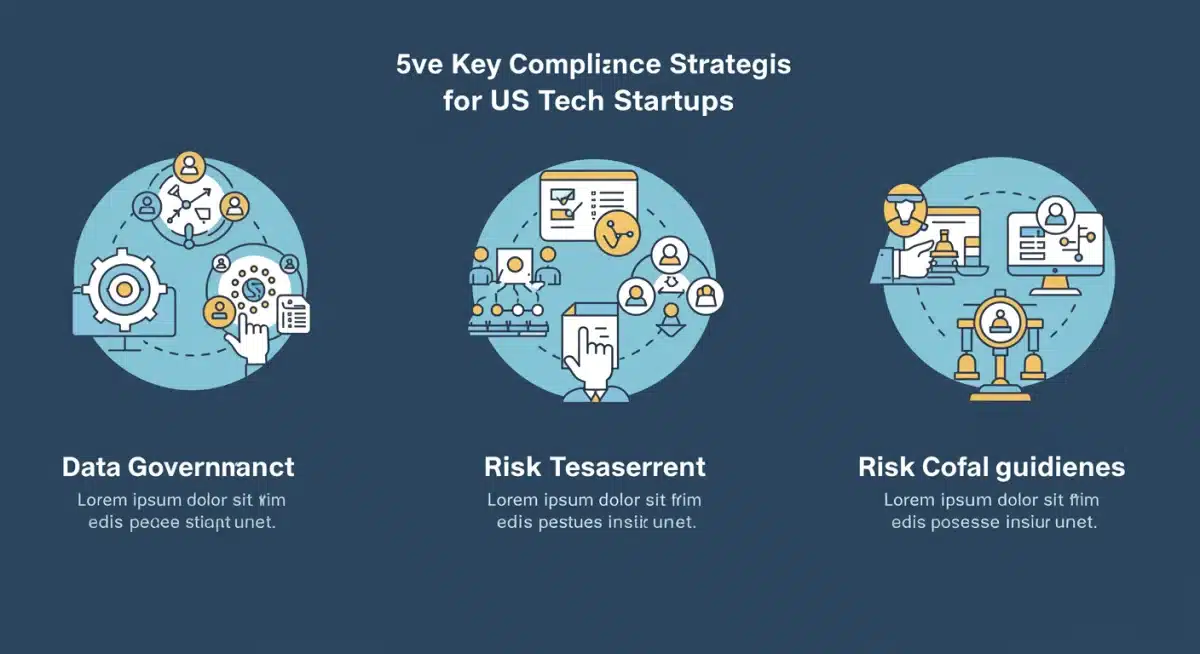 Infographic showing 5 key compliance strategies for AI Act in US startups.